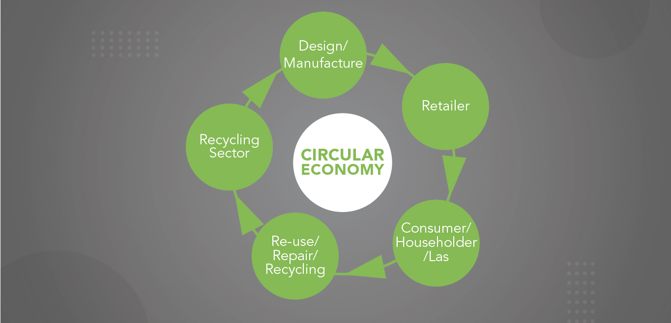 Circular Economy Diagram