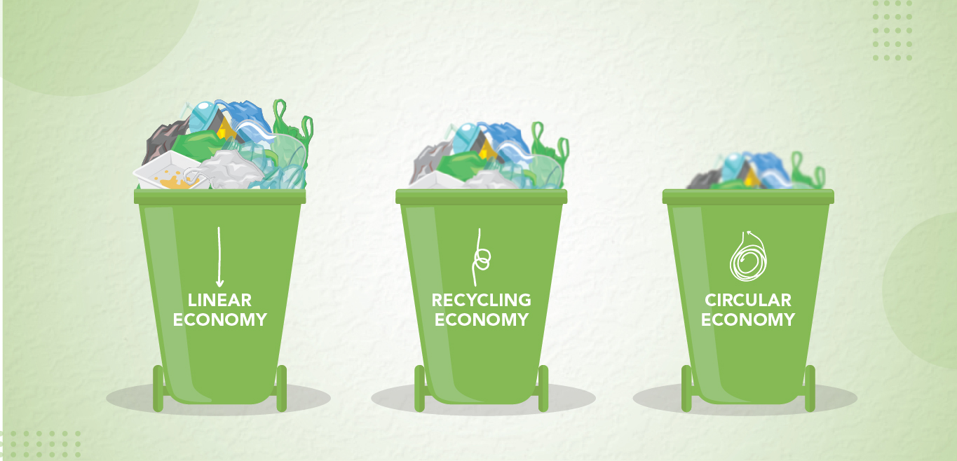 Linear Economy, Recycling Economy, and Circular Economy