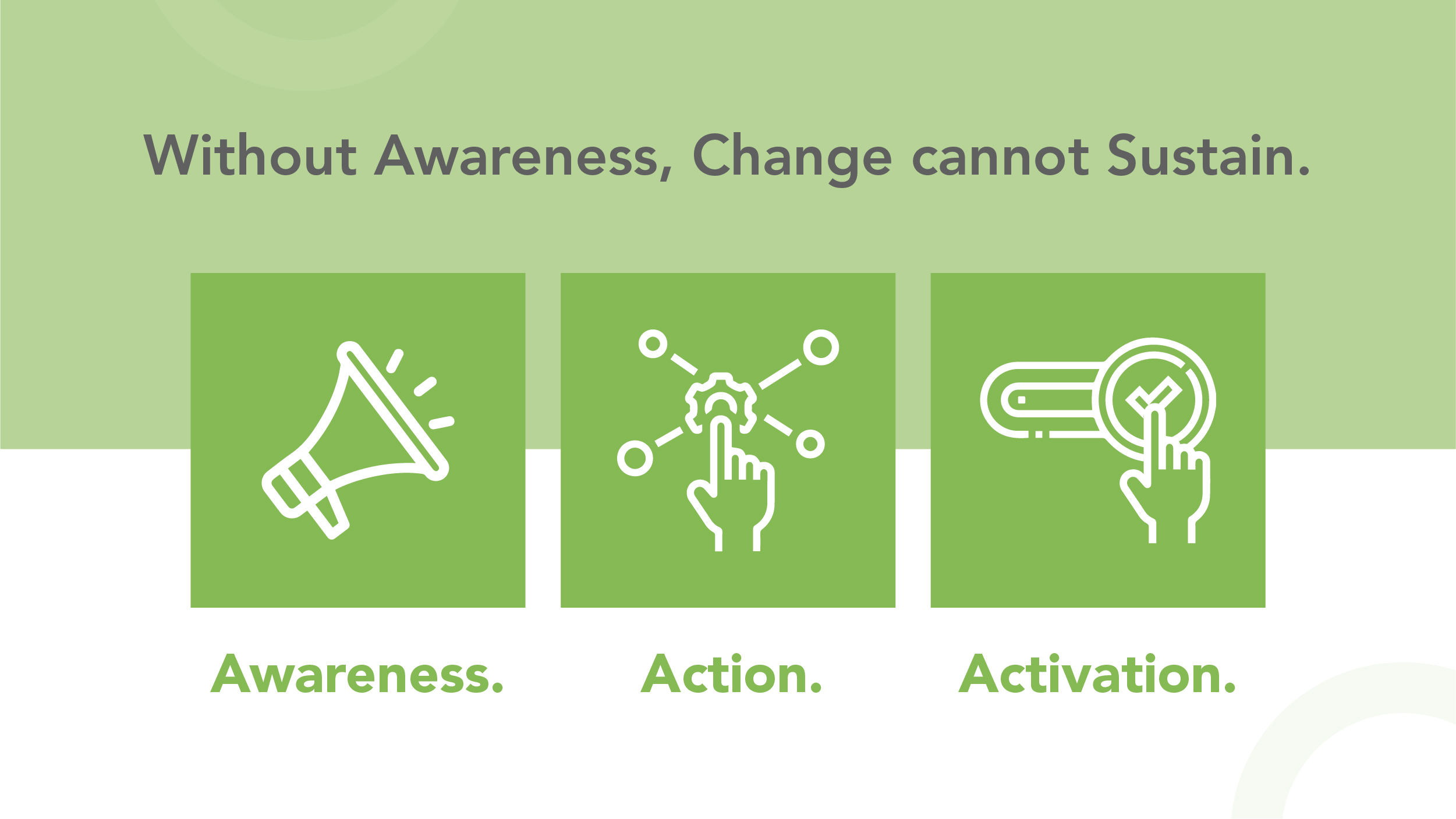 Without Awareness Change Cannot Sustain